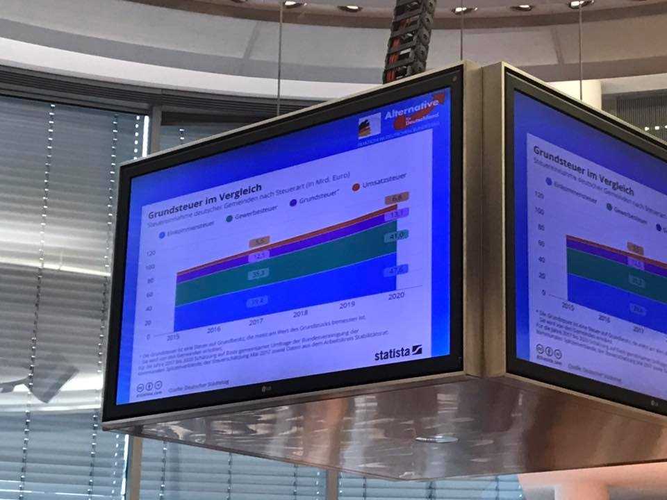 Treffen der finanzpolitischen Sprecher in Berlin